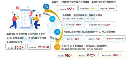 中國(guó)數(shù)字經(jīng)濟(jì)全景白皮書(shū)·新?tīng)I(yíng)銷篇 數(shù)字廣告發(fā)布——數(shù)字營(yíng)銷的三大核心法寶